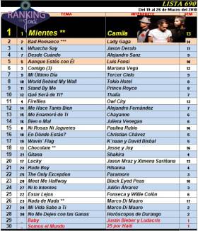 Ranking 690 de 2010